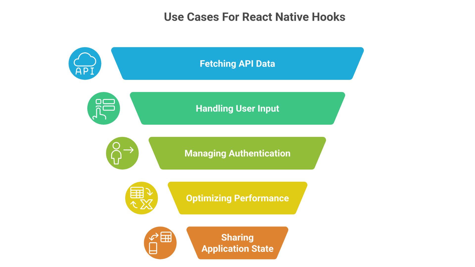 a snapshot of use cases for React Native Hooks